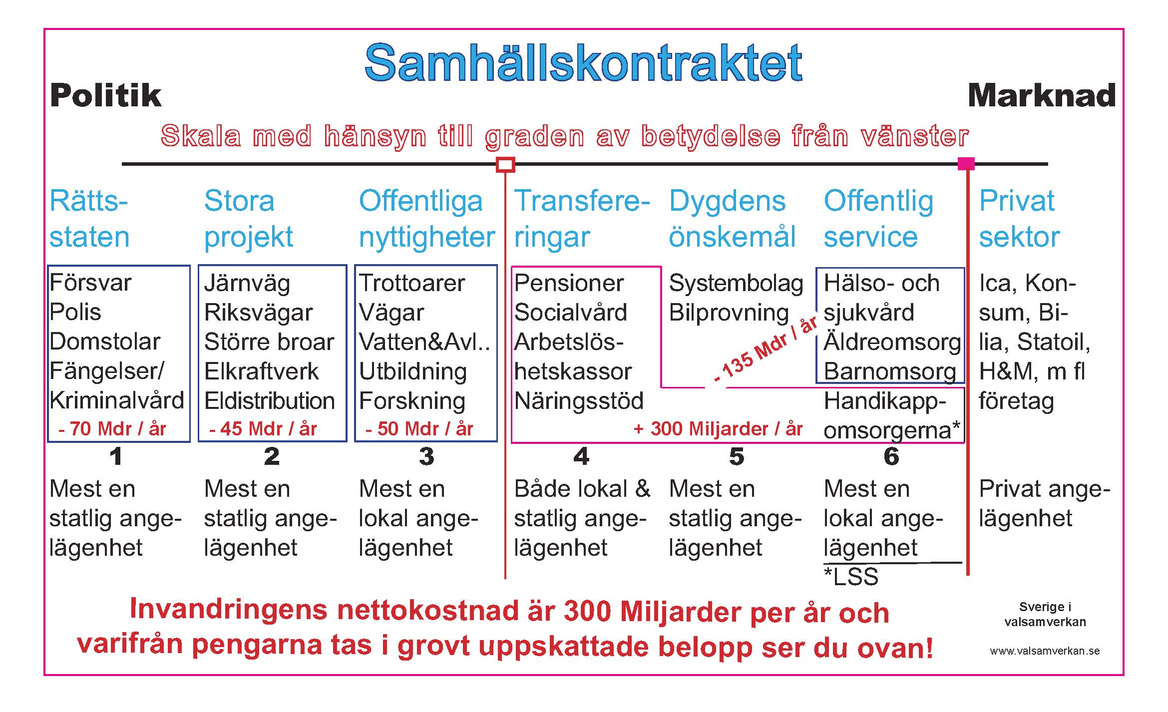 InDesign Samällskontrakte org besk